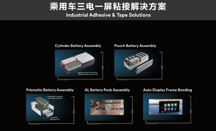 CES ASIA 2019,3M汽车人机界面