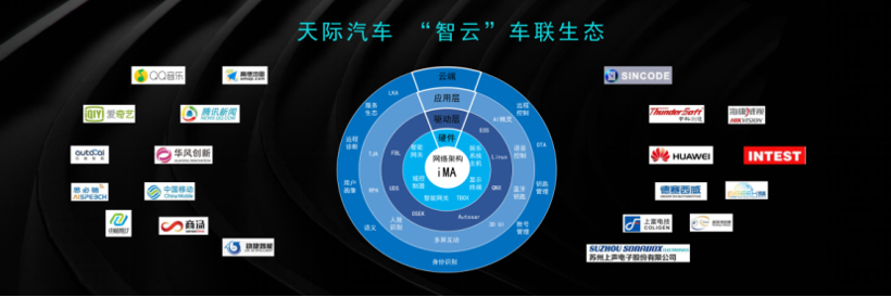 CES ASIA 2019,天际汽车