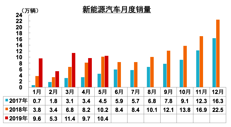 理想小鹏新一轮融资