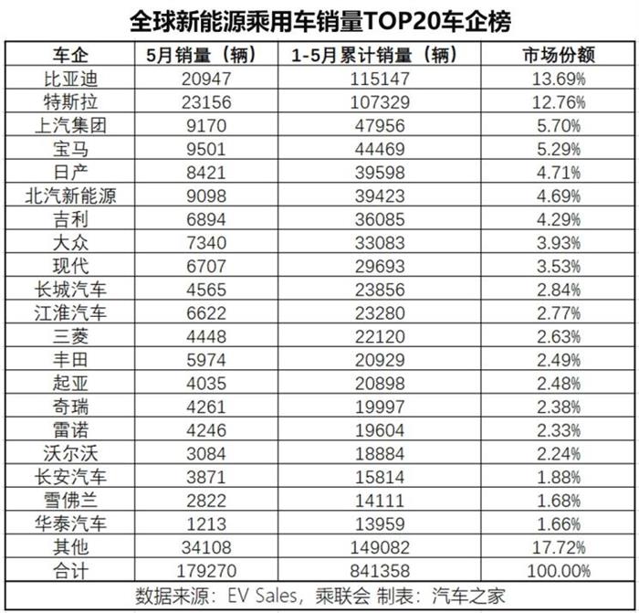 销量，全球新能源车型销量,全球新能源车企销量