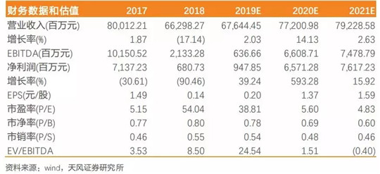 销量，长安汽车，上半年销量,长安汽车