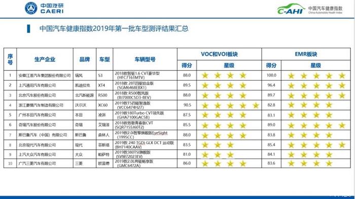 中国汽车健康指数