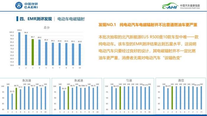 中国汽车健康指数