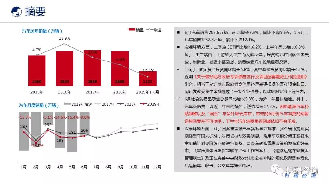 销量，政策，汽车产业发展环境,6月汽车销量