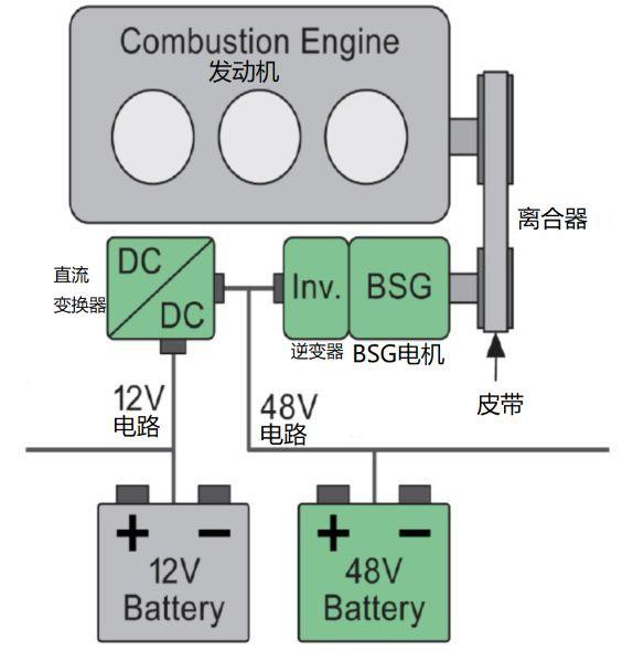 欧洲车企,轻型混合动力