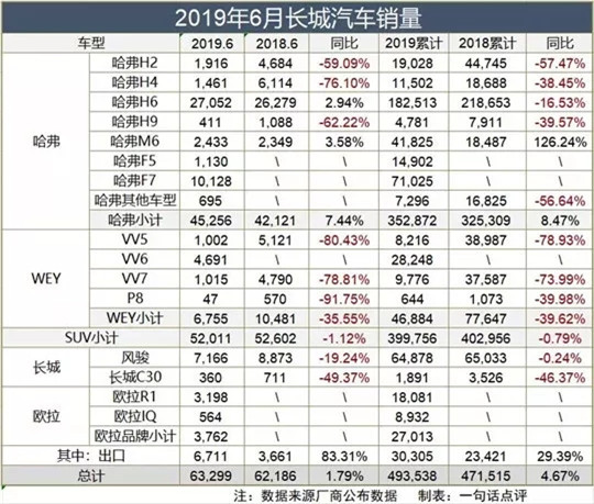 自主三强汽车销量