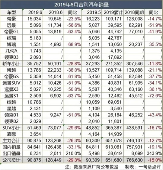 自主三强汽车销量