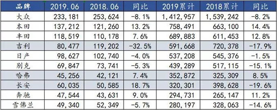 自主三强汽车销量