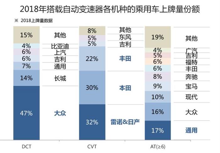 深评：多档高性能变速箱为何遍地开花？