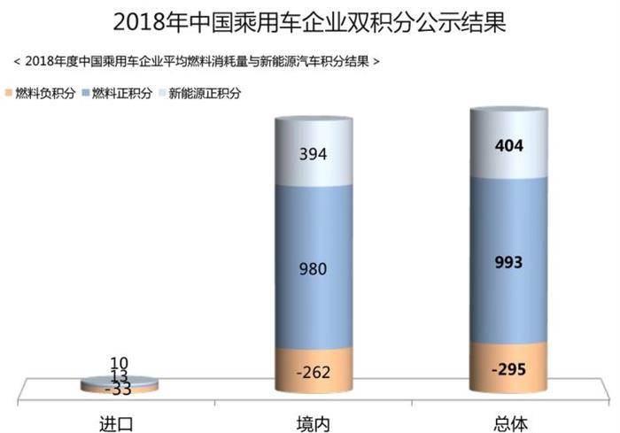 深评：多档高性能变速箱为何遍地开花？