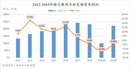 SUV，自主品牌，销量