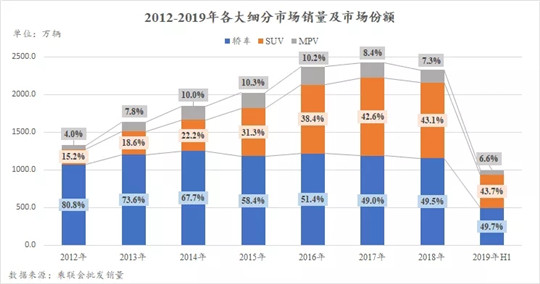 SUV，自主品牌，销量