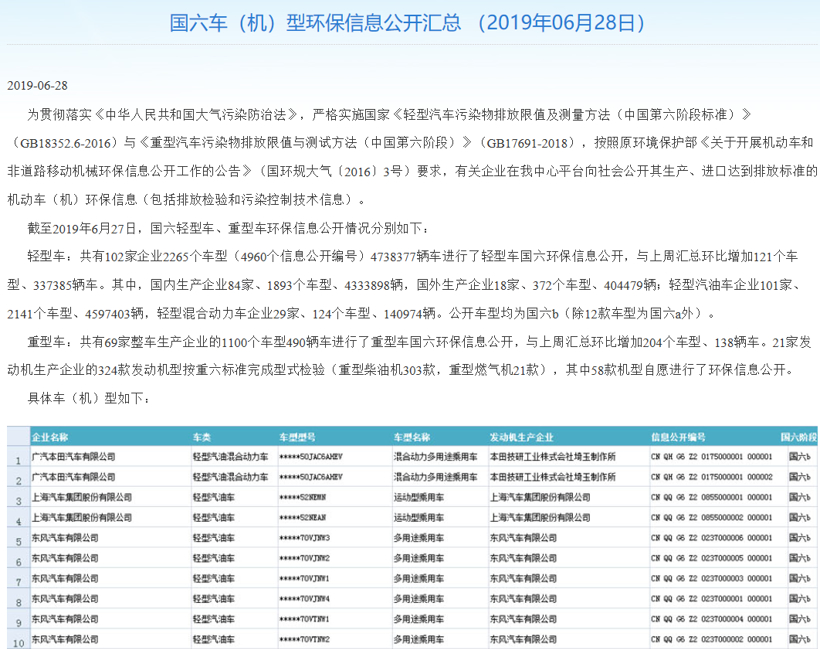 政策，国六排放标准,国六车型