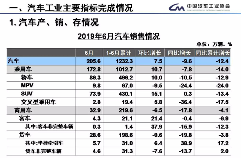 销量，电动化,奔驰,宝马