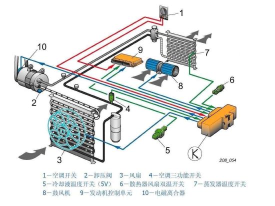 汽车空调耗油量,车载空调制冷