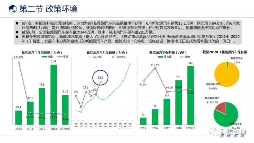 销量，政策，汽车产业发展环境,6月汽车销量