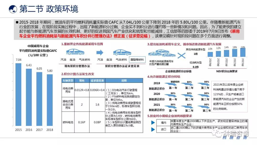 销量，政策，汽车产业发展环境,6月汽车销量