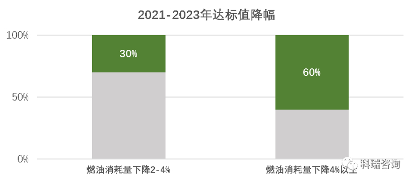 政策,双积分,双积分修正案 双积分办法”修正案解读:新能源汽车政策有望进入稳定期