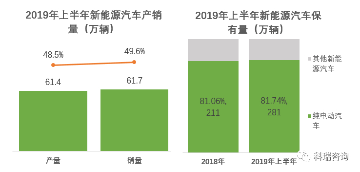 政策,双积分,双积分修正案 双积分办法”修正案解读:新能源汽车政策有望进入稳定期