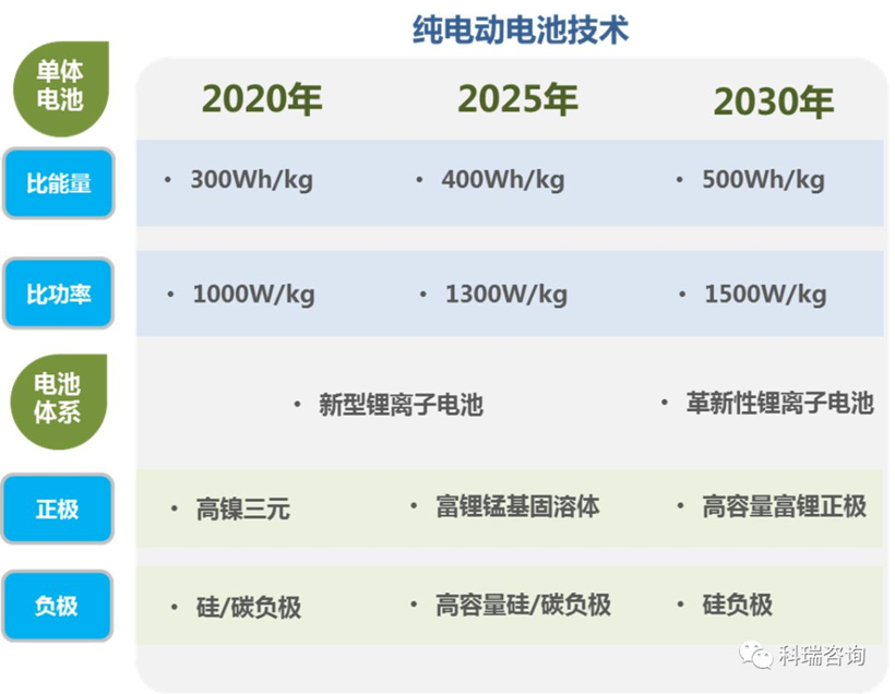 政策，双积分,双积分修正案