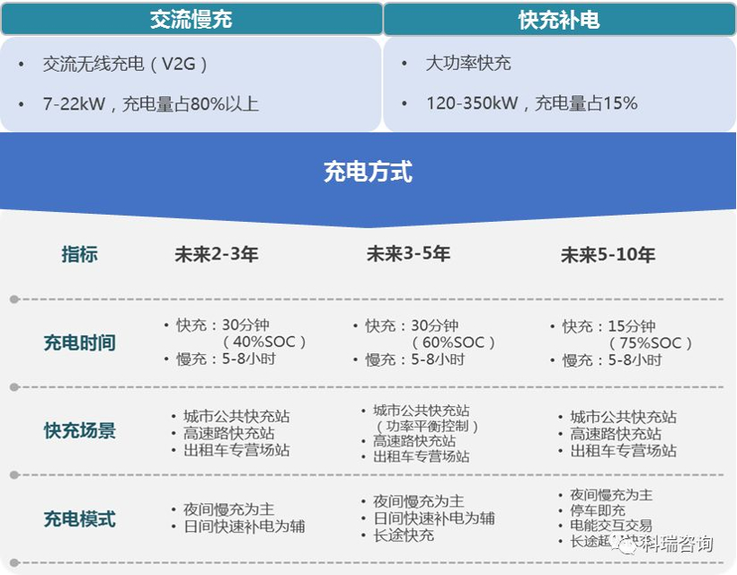 政策，双积分,双积分修正案