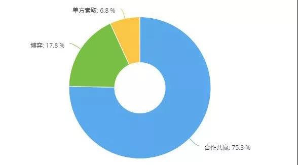 保险和事故车业务