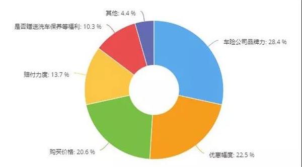 保险和事故车业务