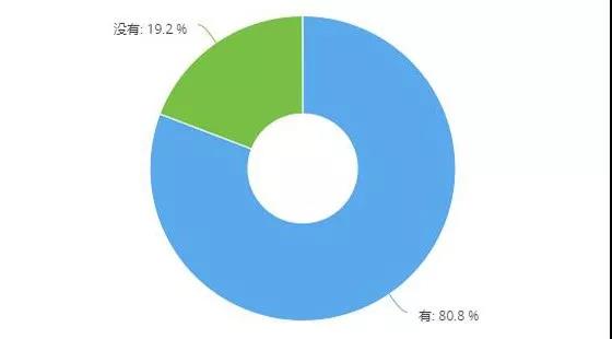 保险和事故车业务