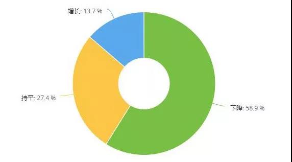 保险和事故车业务