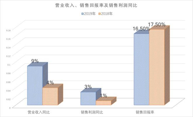 保时捷2019上半年财报解读：特别支出不影响高收益