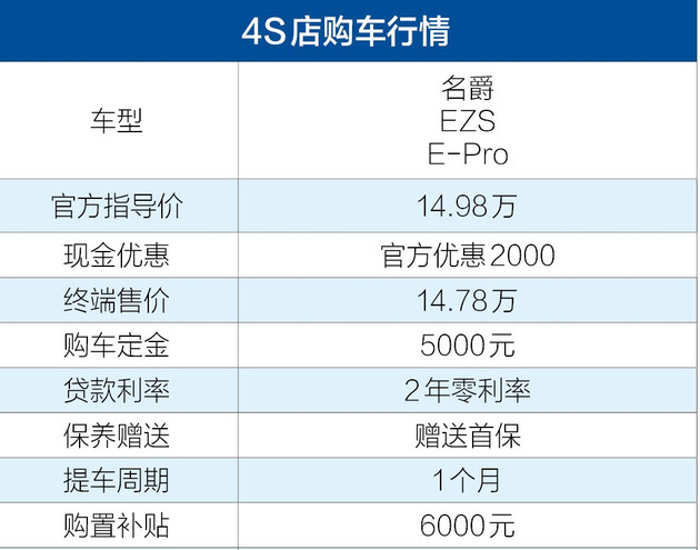 名爵；电动汽车试驾；