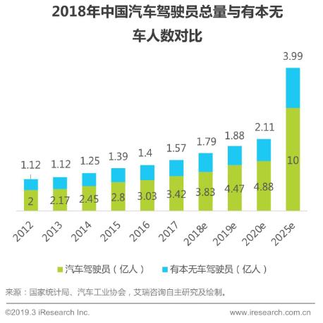 资本寒冬，共享汽车纷纷退市，共享出行风口已过？