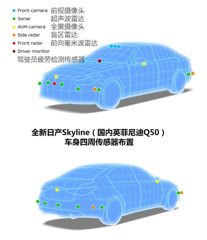 特斯拉，自动驾驶，高速解放双手