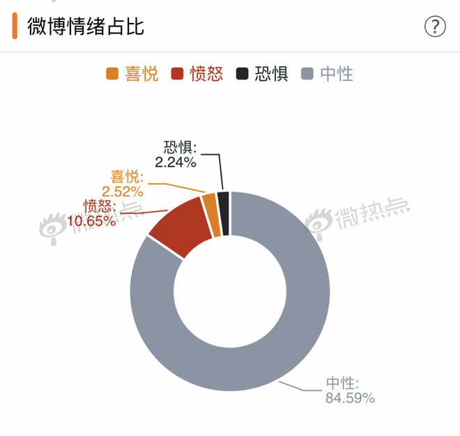 补贴退坡 双积分接棒 新能源汽车或转弯换道