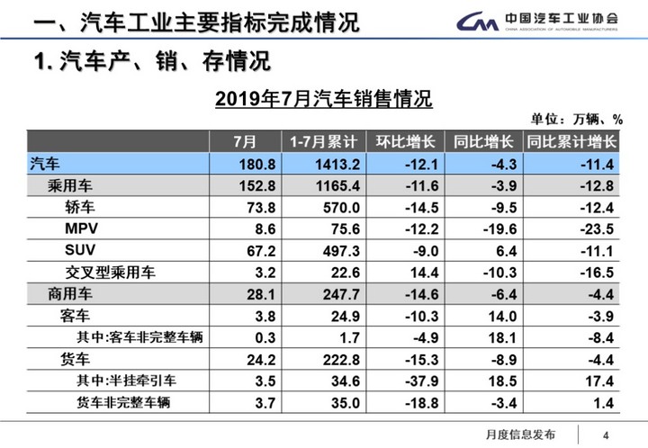 销量，新能源汽车补贴退坡；7月销量；