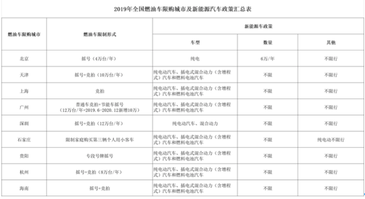 政策，新能源限购,北京松绑新能源限购政策