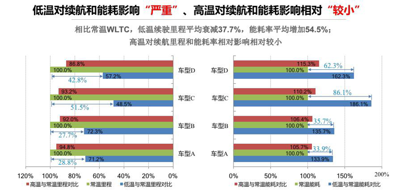 电动汽车，电池，新能源汽车测试；评价体系；纯电动汽车得分；清华大学；中国汽车工程研究院