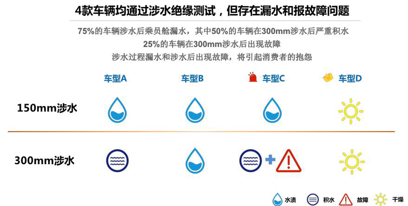 电动汽车，电池，新能源汽车测试；评价体系；纯电动汽车得分；清华大学；中国汽车工程研究院