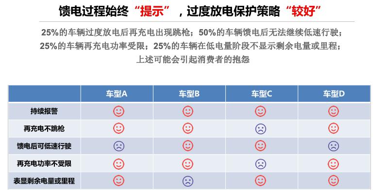 电动汽车，电池，新能源汽车测试；评价体系；纯电动汽车得分；清华大学；中国汽车工程研究院