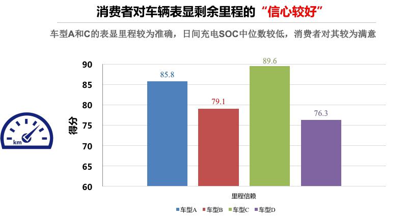 电动汽车，电池，新能源汽车测试；评价体系；纯电动汽车得分；清华大学；中国汽车工程研究院