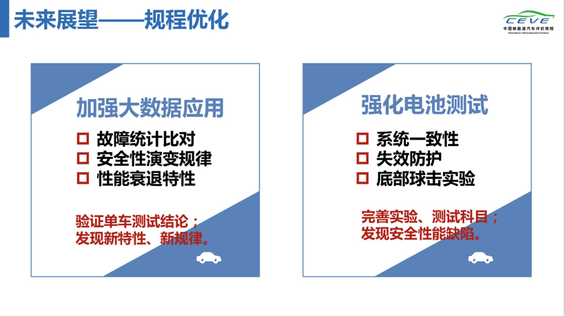 电动汽车，电池，新能源汽车测试；评价体系；纯电动汽车得分；清华大学；中国汽车工程研究院