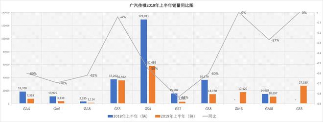 解读|广汽乘用车换将“求雨”未来即使泥泞也要接受