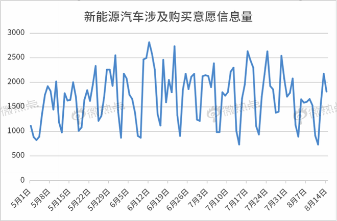 补贴退坡 双积分接棒 新能源汽车或转弯换道