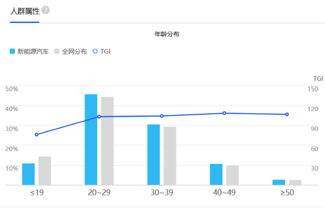 补贴退坡 双积分接棒 新能源汽车或转弯换道