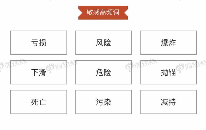 氢燃料新风口 消费者认可度几成？