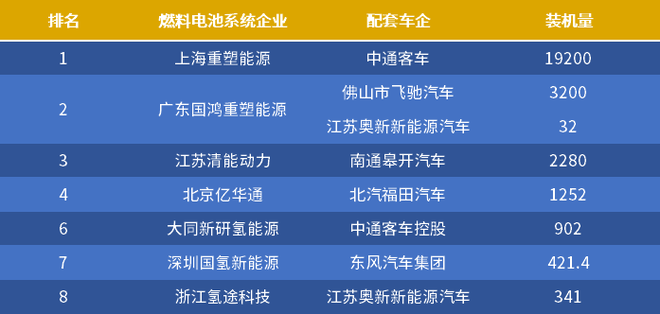 氢燃料新风口 消费者认可度几成？