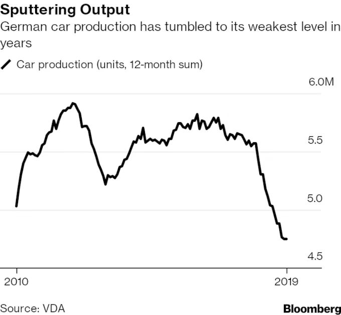 产量，德国汽车产量