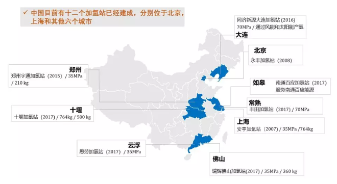 氢燃料新风口 消费者认可度几成？