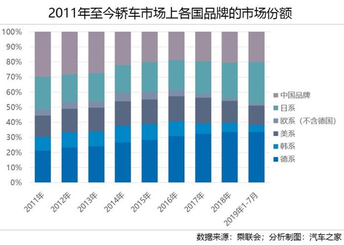 销量，轿车市场,中国轿车市场