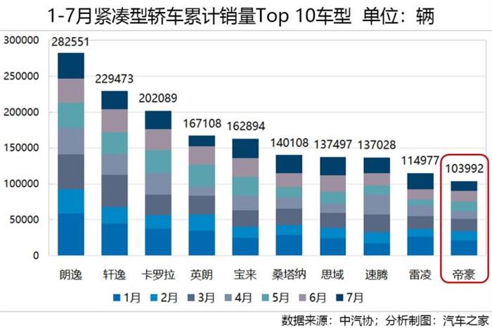 销量，轿车市场,中国轿车市场